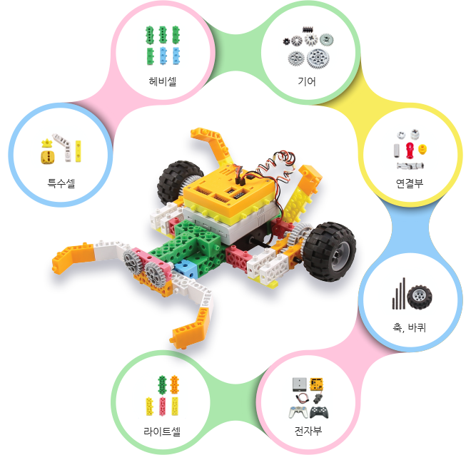 특수셀, 헤비셀, 기어, 연결부, 축, 바퀴, 전자부, 라이트셀