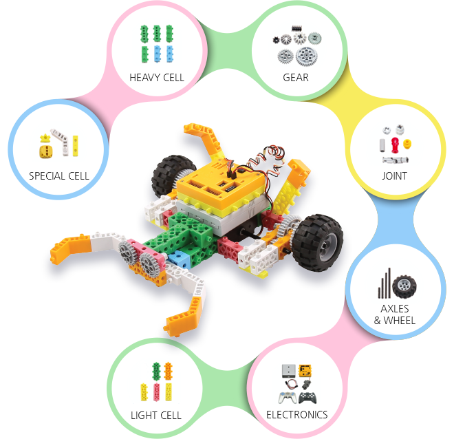 특수셀, 헤비셀, 기어, 연결부, 축, 바퀴, 전자부, 라이트셀